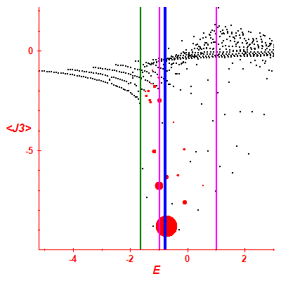 Peres lattice <J3>